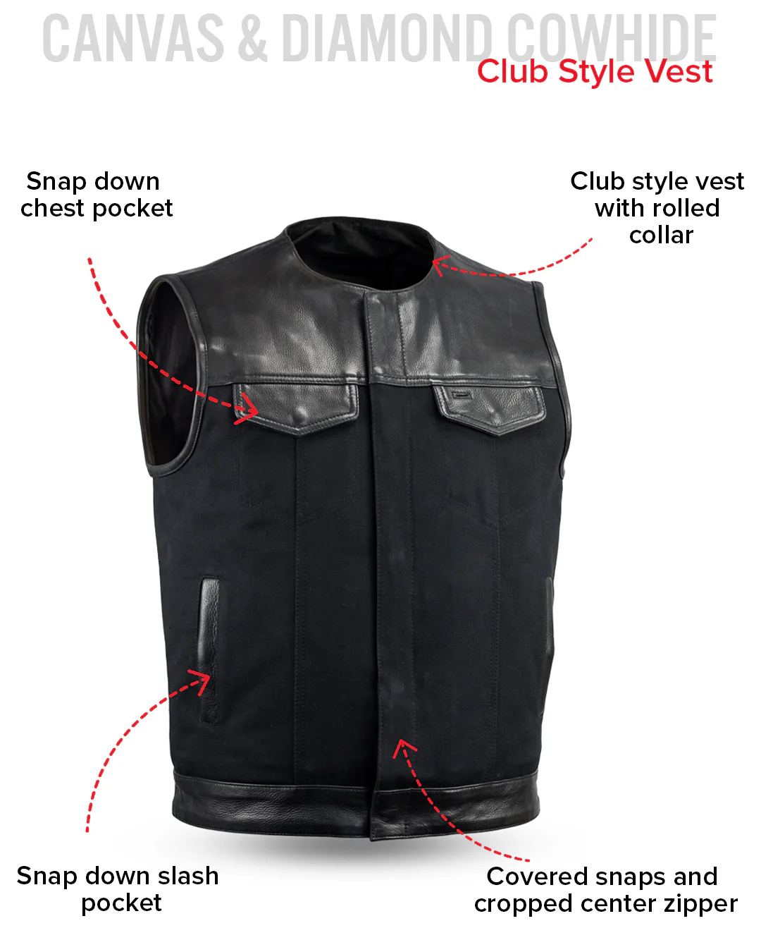49/51 - No Collar Men's Leather/Canvas Motorcycle Vest - Image 7